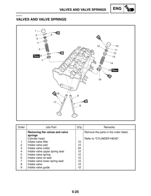 Page 2475-25
VALVES AND VALVE SPRINGSENG
Order Job / Part Q’ty Remarks
1
2
3
4
5
6
7
8
9Removing the valves and valve
springs
Cylinder head
Intake valve lifter
Intake valve pad
Intake valve cotter
Intake valve upper spring seat
Intake valve spring
Intake valve oil seal
Intake valve lower spring seat
Intake valve
Intake valve guide12
12
24
12
12
12
12
12
12Remove the parts in the order listed.
Refer to “CYLINDER HEAD”.
EAS00236
VALVES AND VALVE SPRINGS 