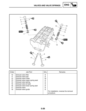 Page 2485-26
Order Job / Part Q’ty Remarks
10
11
12
13
14
15
16
17
18Exhaust valve lifter
Exhaust valve pad
Exhaust valve cotter
Exhaust valve upper spring seat
Exhaust valve spring
Exhaust valve oil seal
Exhaust valve lower spring seat
Exhaust valve
Exhaust valve guide8
8
16
8
8
8
8
8
8
For installation, reverse the removal
procedure.
VALVES AND VALVE SPRINGSENG 