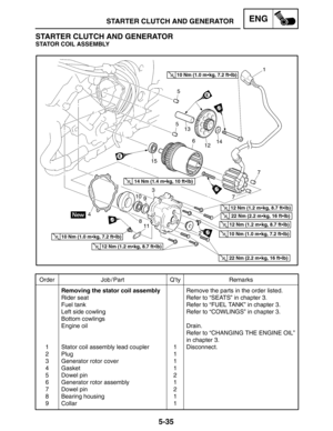 Page 2575-35
Order Job / Part Q’ty Remarks
1
2
3
4
5
6
7
8
9Removing the stator coil assembly
Rider seat
Fuel tank
Left side cowling
Bottom cowlings
Engine oil
Stator coil assembly lead coupler
Plug
Generator rotor cover
Gasket
Dowel pin
Generator rotor assembly
Dowel pin
Bearing housing
Collar1
1
1
1
2
1
2
1
1Remove the parts in the order listed.
Refer to “SEATS” in chapter 3.
Refer to “FUEL TANK” in chapter 3.
Refer to “COWLINGS” in chapter 3.
Drain.
Refer to “CHANGING THE ENGINE OIL”
in chapter 3....