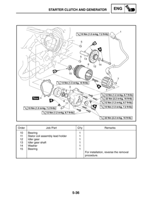 Page 2585-36
STARTER CLUTCH AND GENERATORENG
Order Job / Part Q’ty Remarks
10
11
12
13
14
15Bearing
Stator coil assembly lead holder
Idler gear
Idler gear shaft
Washer
Bearing1
1
1
1
1
1
For installation, reverse the removal 
procedure.
10 Nm (1.0 mkg, 7.2 ftlb)
12 Nm (1.2 mkg, 8.7 ftlb)
12 Nm (1.2 mkg, 8.7 ftlb)
12 Nm (1.2 mkg, 8.7 ftlb)
10 Nm (1.0 mkg, 7.2 ftlb)
10 Nm (1.0 mkg, 7.2 ftlb)
14 Nm (1.4 mkg, 10 ftlb)
22 Nm (2.2 mkg, 16 ftlb)
22 Nm (2.2 mkg, 16 ftlb) 