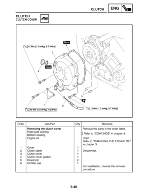 Page 2685-46
Order Job / Part Q’ty Remarks
1
2
3
4
5
6Removing the clutch cover
Right side cowling
Bottom cowling
Engine oil
Cover
Clutch cable
Clutch cover
Clutch cover gasket
Dowel pin
Oil filler cap1
1
1
1
2
1Remove the parts in the order listed.
Drain.
Refer to “CHANGING THE ENGINE OIL”
in chapter 3.
Disconnect.
For installation, reverse the removal 
procedure.
Refer to “COWLINGS” in chapter 3.
12 Nm (1.2 mkg, 8.7 ftlb)
12 Nm (1.2 mkg, 8.7 ftlb)
10 Nm (1.0 mkg, 7.2 ftlb)
CLUTCHENG
CLUTCH
CLUTCH COVER 