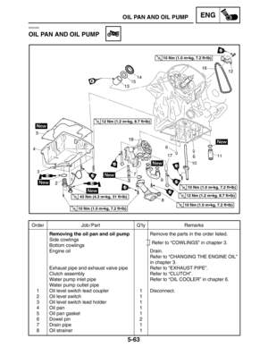 Page 2855-63
Order Job / Part Q’ty Remarks
1
2
3
4
5
6
7
8Removing the oil pan and oil pump
Side cowlings
Bottom cowlings
Engine oil
Exhaust pipe and exhaust valve pipe
Clutch assembly
Water pump inlet pipe
Water pump outlet pipe
Oil level switch lead coupler
Oil level switch
Oil level switch lead holder
Oil pan
Oil pan gasket
Dowel pin
Drain pipe
Oil strainer1
1
1
1
1
2
1
1Remove the parts in the order listed.
Drain.
Refer to “CHANGING THE ENGINE OIL”
in chapter 3.
Refer to “EXHAUST PIPE”.
Refer to “CLUTCH”....