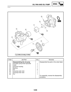 Page 2875-65
Order Job / Part Q’ty Remarks
Disassembling the oil pump
Oil / water pump driven sprocket
Collar
Oil pump housing
Bearing
Pin
Oil pump outer rotor
Oil pump inner rotor
Pin1
1
1
1
2
1
1
1Disassemble the parts in the order listed.
For assembly, reverse the disassembly
procedure.
1
2
3
4
5
6
7
8
15 Nm (1.5 mkg, 11 ftlb)
OIL PAN AND OIL PUMPENG
EAS00360 