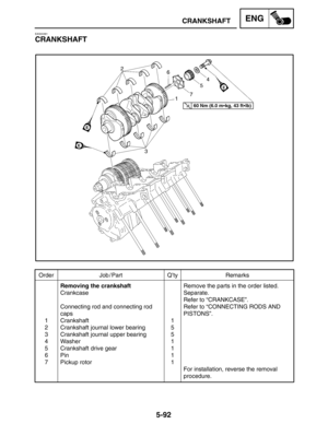 Page 3145-92
Order Job / Part Q’ty Remarks
1
2
3
4
5
6
7Removing the crankshaft
Crankcase
Connecting rod and connecting rod 
caps
Crankshaft
Crankshaft journal lower bearing
Crankshaft journal upper bearing
Washer
Crankshaft drive gear
Pin
Pickup rotor1
5
5
1
1
1
1Remove the parts in the order listed.
Separate.
Refer to “CRANKCASE”.
Refer to “CONNECTING RODS AND 
PISTONS”.
For installation, reverse the removal 
procedure.
60 Nm (6.0 mkg, 43 ftlb)
CRANKSHAFTENG
EAS00381
CRANKSHAFT 