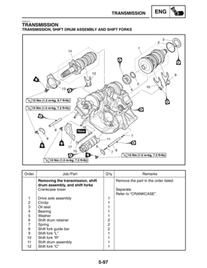 Page 3195-97
Order Job / Part Q’ty Remarks
1
2
3
4
5
6
7
8
9
10
11
12Removing the transmission, shift 
drum assembly, and shift forks
Crankcase lower
Drive axle assembly
Circlip
Oil seal
Bearing
Washer
Shift drum retainer
Spring
Shift fork guide bar
Shift fork “L”
Shift fork “R”
Shift drum assembly
Shift fork “C”1
1
1
1
1
2
2
2
1
1
1
1Remove the part in the order listed.
Separate.
Refer to “CRANKCASE”.
12 Nm (1.2 mkg, 8.7 ftlb)
10 Nm (1.0 mkg, 7.2 ftlb)
10 Nm (1.0 mkg, 7.2 ftlb)
10 Nm (1.0 mkg, 7.2...