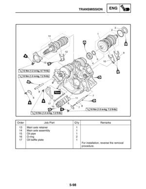 Page 3205-98
TRANSMISSIONENG
Order Job / Part Q’ty Remarks
13
14
15
16
17Main axle retainer
Main axle assembly
Oil pipe
O-ring
Oil baffle plate1
1
1
2
1
For installation, reverse the removal 
procedure.
12 Nm (1.2 mkg, 8.7 ftlb)
10 Nm (1.0 mkg, 7.2 ftlb)
10 Nm (1.0 mkg, 7.2 ftlb)
10 Nm (1.0 mkg, 7.2 ftlb) 