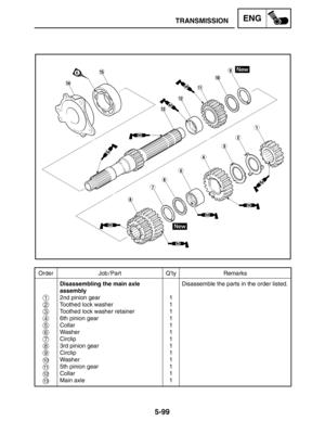 Page 3215-99
Order Job / Part Q’ty Remarks
Disassembling the main axle 
assembly
2nd pinion gear
Toothed lock washer
Toothed lock washer retainer
6th pinion gear
Collar
Washer
Circlip
3rd pinion gear
Circlip
Washer
5th pinion gear
Collar
Main axle1
1
1
1
1
1
1
1
1
1
1
1
1Disassemble the parts in the order listed.
1
2
3
4
5
6
7
8
9
10
11
12
13
TRANSMISSIONENG 