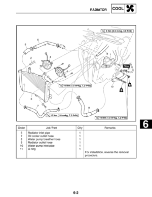 Page 3306-2
6
RADIATORCOOL
Order Job / Part Q’ty Remarks
6
7
8
9
10
11Radiator inlet pipe
Oil cooler outlet hose
Water pump breather hose
Radiator outlet hose
Water pump inlet pipe
O-ring1
1
1
1
1
1
For installation, reverse the removal 
procedure.
10 Nm (1.0 mkg, 7.2 ftlb)
10 Nm (1.0 mkg, 7.2 ftlb)
5 Nm (0.5 mkg, 3.6 ftlb)
10 Nm (1.0 mkg, 7.2 ftlb) 