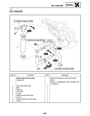 Page 3336-5
Order Job / Part Q’ty Remarks
1
2
3
4
5
6
7
8
9Removing the oil cooler
Engine oil
Oil cooler inlet hose
Bolt
Washer
Oil cooler
O-ring
Water pump outlet pipe
O-ring
Water jacket joint inlet hose
O-ring1
1
1
1
1
1
1
1
1Remove the parts in the order listed.
Drain.
Refer to “CHANGING THE ENGINE OIL”
in chapter 3.
10 Nm (1.0 mkg, 7.2 ftlb)
10 Nm (1.0 mkg, 7.2 ftlb)
63 Nm (6.3 mkg, 46 ftlb)
OIL COOLERCOOL
EAS00457
OIL COOLER 