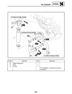 Page 3346-6
OIL COOLERCOOL
Order Job / Part Q’ty Remarks
10
11
12Water jacket joint
Stay
O-ring1
1
1
For installation, reverse the removal 
procedure.
10 Nm (1.0 mkg, 7.2 ftlb)
10 Nm (1.0 mkg, 7.2 ftlb)
63 Nm (6.3 mkg, 46 ftlb) 