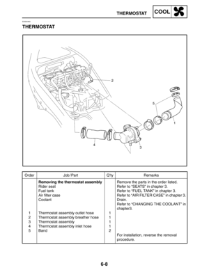 Page 3366-8
Order Job / Part Q’ty Remarks
1
2
3
4
5Removing the thermostat assembly
Rider seat
Fuel tank
Air filter case
Coolant
Thermostat assembly outlet hose
Thermostat assembly breather hose
Thermostat assembly
Thermostat assembly inlet hose
Band1
1
1
1
2Remove the parts in the order listed.
Refer to “SEATS” in chapter 3.
Refer to “FUEL TANK” in chapter 3.
Refer to “AIR FILTER CASE” in chapter 3.
Drain.
Refer to “CHANGING THE COOLANT” in
chapter3.
For installation, reverse the removal 
procedure....