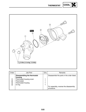 Page 3376-9
THERMOSTATCOOL
Order Job / Part Q’ty Remarks
Disassembling the thermostat 
housing
Thermostat housing cover
Thermostat
Thermostat housing
O-ring1
1
1
1Disassemble the parts in the order listed.
For assembly, reverse the disassembly 
procedure.
1
2
3
4
10 Nm (1.0 mkg, 7.2 ftlb) 