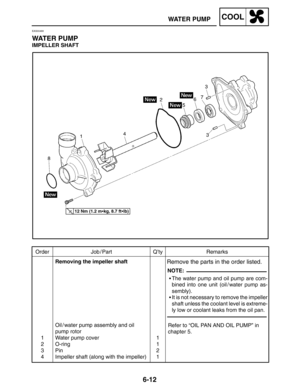 Page 3406-12
WATER PUMPCOOL
Order Job / Part Q’ty Remarks
1
2
3
4Removing the impeller shaft
Oil / water pump assembly and oil
pump rotor
Water pump cover
O-ring
Pin
Impeller shaft (along with the impeller)1
1
2
1
Remove the parts in the order listed.
The water pump and oil pump are com-
bined into one unit (oil / water pump as-
sembly).
It is not necessary to remove the impeller
shaft unless the coolant level is extreme-
ly low or coolant leaks from the oil pan.
Refer to “OIL PAN AND OIL PUMP” in
chapter 5....