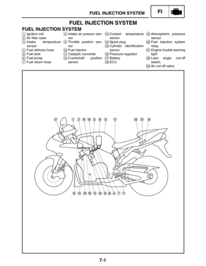 Page 3457-1
FUEL INJECTION SYSTEMFI
19Atmospheric pressure
sensor
20Fuel injection system
relay
21Engine trouble warning
light
22Lean angle cut-off
switch
23Air cut-off valve
13Coolant temperature
sensor
14Spark plug
15Cylinder identification
sensor
16Pressure regulator
17Battery
18ECU
1Ignition coil
2Air filter case
3Intake temperature
sensor
4Fuel delivery hose
5Fuel tank
6Fuel pump
7Fuel return hose
8Intake air presure sen-
sor
9Throttle position sen-
sor
10Fuel injector
11Catalytic converter
12Crankshaft...