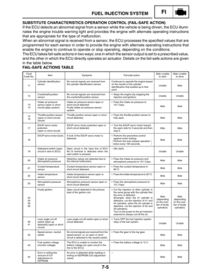 Page 3497-5
FUEL INJECTION SYSTEMFI
SUBSTITUTE CHARACTERISTICS OPERATION CONTROL (FAIL-SAFE ACTION)
If the ECU detects an abnormal signal from a sensor while the vehicle is being driven, the ECU illumi-
nates the engine trouble warning light and provides the engine with alternate operating instructions
that are appropriate for the type of malfunction.
When an abnormal signal is received from a sensor, the ECU processes the specified values that are
programmed for each sensor in order to provide the engine with...