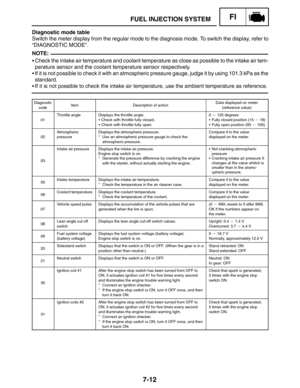 Page 3567-12
FUEL INJECTION SYSTEMFI
NOTE: Diagnostic mode table
Switch the meter display from the regular mode to the diagnosis mode. To switch the display, refer to
“DIAGNOSTIC MODE”.
Check the intake air temperature and coolant temperature as close as possible to the intake air tem-
perature sensor and the coolant temperature sensor respectively.
If it is not possible to check it with an atmospheric pressure gauge, judge it by using 101.3 kPa as the
standard.
If it is not possible to check the intake air...