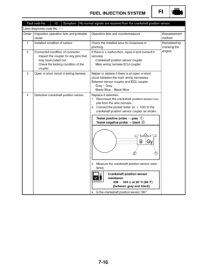 Page 3607-16
Crankshaft position sensor
resistance
336  504 Ω at 20C (68F)
(between gray and black) Tester positive probe  gray 
Tester negative probe  black
1
2
12
FUEL INJECTION SYSTEMFI
Fault code No.12SymptomNo normal signals are received from the crankshaft position sensor.
Used diagnostic code No. – –
OrderInspection operation item and probable
causeOperation item and countermeasureReinstatement
method
1Installed condition of sensorCheck the installed area for looseness or
pinching.Reinstated by...