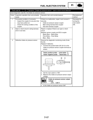 Page 3617-17
Intake air pressure sensor output
voltage
3.75  4.25 V Tester positive probe  pink / white 
Tester negative probe  black / blue
1
2
FUEL INJECTION SYSTEMFI
Fault code No.13SymptomIntake air pressure sensor – open or short circuit detected.
Used diagnostic code No. 03 (intake air pressure sensor)
OrderInspection operation item and probable
causeOperation item and countermeasureReinstatement
method
1Connected condition of connector
Inspect the coupler for any pins that
may have pulled out.
Check...