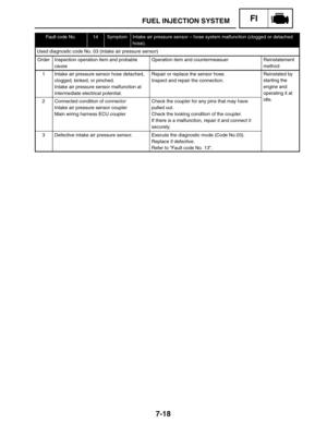 Page 3627-18
FUEL INJECTION SYSTEMFI
Fault code No.14SymptomIntake air pressure sensor – hose system malfunction (clogged or detached
hose).
Used diagnostic code No. 03 (intake air pressure sensor)
OrderInspection operation item and probable
causeOperation item and countermeasuerReinstatement
method
1Intake air pressure sensor hose detached,
clogged, kinked, or pinched.
Intake air pressure sensor malfunction at
intermediate electrical potential.Repair or replace the sensor hose.
Inspect and repair the...