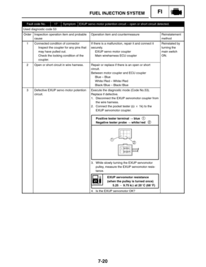 Page 3647-20
FUEL INJECTION SYSTEMFI
EXUP servomotor resistance
(when the pulley is turned once)
5.25  9.75 kΩ at 20C (68F) Positive tester terminal  blue
Negative tester probe  white / red
1
2
Fault code No.17SymptomEXUP servo motor potention circuit – open or short circuit detected.
Used diagnostic code 53
OrderInspection operation item and probable
causeOperation item and countermeasureReinstatement
method
1Connected condition of connector
Inspect the coupler for any pins that
may have pulled out.
Check...