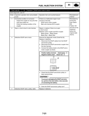Page 3657-21
FUEL INJECTION SYSTEMFI
To prevent damaging the EXUP servomo-
tor, perform this test within a few seconds
of connecting the battery. Positive battery terminal  black / green
Negative battery lead  black / red
1
2
CAUTION:
Fault code No.18SymptomEXUP servo motor is stuck.
Used diagnostic code 53
OrderInspection operation item and probable
couseOperation item and countermeasureReinstatement
method
1Connected condition of connector
Inspect the coupler for any pins that
may have pulled out.
Check the...