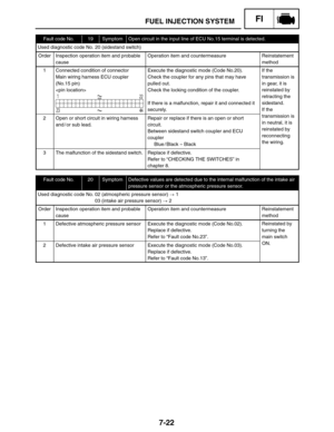 Page 3667-22
FUEL INJECTION SYSTEMFI
Fault code No.19SymptomOpen circuit in the input line of ECU No.15 terminal is detected.
Used diagnostic code No. 20 (sidestand switch)
OrderInspection operation item and probable
causeOperation item and countermeasureReinstatement
method
1Connected condition of connector
Main wiring harness ECU coupler
(No.15 pin)
Execute the diagnostic mode (Code No.20).
Check the coupler for any pins that may have
pulled out.
Check the locking condition of the coupler.
If there is a...