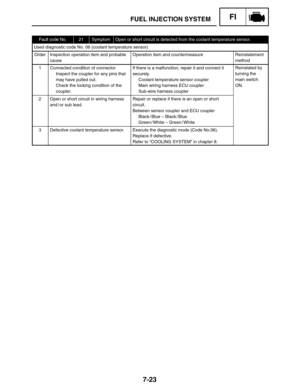 Page 3677-23
FUEL INJECTION SYSTEMFI
Fault code No.21SymptomOpen or short circuit is detected from the coolant temperature sensor.
Used diagnostic code No. 06 (coolant temperature sensor)
OrderInspection operation item and probable
causeOperation item and countermeasureReinstatement
method
1Connected condition of connector
Inspect the coupler for any pins that
may have pulled out.
Check the locking condition of the
coupler.If there is a malfunction, repair it and connect it
securely.
Coolant temperature sensor...