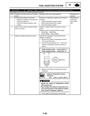 Page 3687-24
FUEL INJECTION SYSTEMFI
Intake air temperature sensor
resistance
2.21  2.69 kΩ at 20C (68F) Tester positive probe  brown / white 
Tester negative probe  black / blue
1
2
12
Handle the intake air temperature sensor
with special care.
Never subject the intake air temperature sen-
sor to strong shocks. If the intake air temper-
ature sensor is dropped, replace it.
WARNING
Fault code No.22SymptomOpen or short circuit detected from the intake temperature sensor.
Used diagnostic code No. 05 (intake...