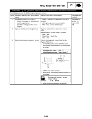 Page 3697-25
FUEL INJECTION SYSTEMFI
Atmospheric pressure sensor
output voltage
3.75  4.25 V Tester positive probe  pink 
Tester negative probe  black / blue
1
2
Fault code No.23SymptomOpen or short circuit detected from the atmospheric pressure sensor.
Used diagnostic code No. 02 (atmospheric pressure sensor)
OrderInspection operation item and probable
causeOperation item and countermeasureReinstatement
method
1Connected condition of connector
Inspect the coupler for any pins that
may have pulled out.
Check...