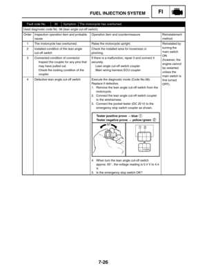 Page 3707-26
FUEL INJECTION SYSTEMFI
Tester positive prove  blue 
Tester negative prove  yellow / green1
2
Fault code No.30SymptomThe motorcycle has overturned.
Used diagnostic code No. 08 (lean angle cut-off switch)
OrderInspection operation item and probable
causeOperation item and countermeasureReinstatement
method
1The motorcycle has overturned.Raise the motorcycle upright.Reinstated by
2Installed condition of the lean angle
cut-off switchCheck the installed area for looseness or
pinching.turning the
main...