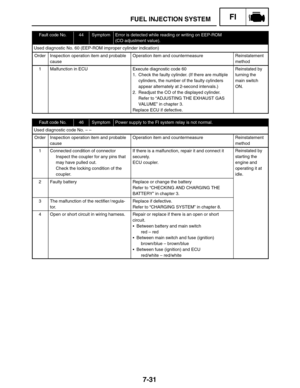 Page 3757-31
FUEL INJECTION SYSTEMFI
Fault code No.44SymptomError is detected while reading or writing on EEP-ROM
(CO adjustment value).
Used diagnostic No. 60 (EEP-ROM improper cylinder indication)
OrderInspection operation item and probable
causeOperation item and countermeasureReinstatement
method
1Malfunction in ECUExecute diagnostic code 60
1. Check the faulty cylinder. (If there are multiple
cylinders, the number of the faulty cylinders
appear alternately at 2-second intervals.)
2. Readjust the CO of the...