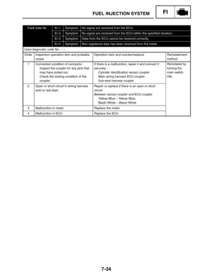 Page 3787-34
FUEL INJECTION SYSTEMFI
Fault code No.Er-1SymptomNo signal are received from the ECU.
Er-2SymptomNo signal are received from the ECU within the specified duration.
Er-3SymptomData from the ECU cannot be received correctly.
Er-4SymptomNon-registered data has been received from the meter.
Used diagnostic code No. – –
OrderInspection operation item and probable
causeOperation item and countermeasureReinstatement
method
1Connected condition of connector
Inspect the coupler for any pins that
may have...