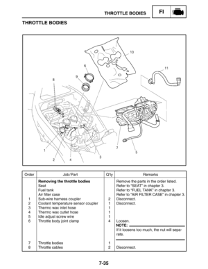 Page 3797-35
Order Job / Part Q’ty Remarks
1
2
3
4
5
6
7
8Removing the throttle bodies
Seat
Fuel tank
Air filter case
Sub-wire harness coupler
Coolant temperature sensor coupler
Thermo wax inlet hose
Thermo wax outlet hose
Idle adjust screw wire
Throttle body joint clamp
Throttle bodies
Throttle cables2
1
1
1
1
4
1
2Remove the parts in the order listed.
Refer to “SEAT” in chapter 3.
Refer to “FUEL TANK” in chapter 3.
Refer to “AIR FILTER CASE” in chapter 3.
Disconnect.
Disconnect.
Loosen.
If it loosens too much,...