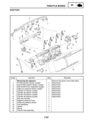 Page 3817-37
Order Job / Part Q’ty Remarks
1
2
3
4
5
6
7
8
9
10
11
12
13
14
15Removing the injectors
Throttle position sensor coupler
Sub-throttle position sensor coupler
Sub-throttle motor assembly coupler
Intake air pressure sensor coupler
Cylinder #1-injector coupler
Cylinder #2-injector coupler
Cylinder #3-injector coupler
Cylinder #4-injector coupler
Sub wire harness
Negative pressure hose
Intake air pressure sensor
Fuel distributor
Injector
Spring
Thermo wax assembly1
1
1
1
1
1
1
1
1
1
1
1
4
1
1Remove the...