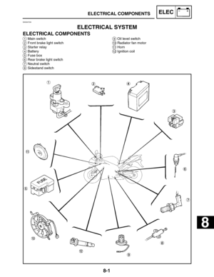 Page 3948-1
8
ELECTRICAL COMPONENTSELEC
9Oil level switch
10Radiator fan motor
11Horn
12Ignition coil
1Main switch
2Front brake light switch
3Starter relay
4Battery
5Fuse box
6Rear brake light switch
7Neutral switch
8Sidestand switch
EAS00729
ELECTRICAL SYSTEM
ELECTRICAL COMPONENTS 