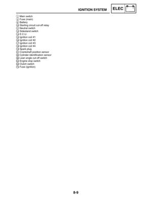 Page 4028-9
IGNITION SYSTEMELEC
1Main switch
4Fuse (main)
6Battery
10Starting circuit cut-off relay
11Neutral switch
12Sidestand switch
14E.C.U.
15Ignition coil #1
16Ignition coil #2
17Ignition coil #3
18Ignition coil #4
19Spark plug
31Crankshaft position sensor
35Cylinder identification sensor
36Lean angle cut-off switch
53Engine stop switch
59Clutch switch
73Fuse (ignition) 