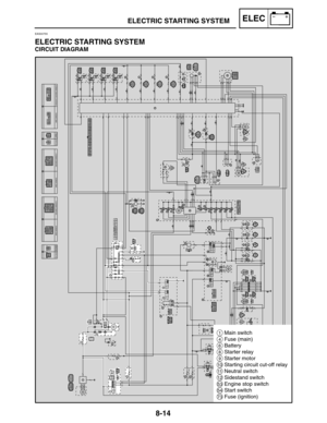 Page 4078-14
1Main switch
4Fuse (main)
6Battery
8Starter relay
9Starter motor
10Starting circuit cut-off relay
11Neutral switch
12Sidestand switch
53Engine stop switch
54Start switch
73Fuse (ignition)
ELECTRIC STARTING SYSTEMELEC
EAS00755
ELECTRIC STARTING SYSTEM
CIRCUIT DIAGRAM 