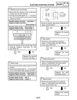 Page 4108-17
4. Starting circuit cut-off relay
Disconnect the starting circuit cut-off relay
coupler from the wire harness.
Connect the pocket tester (Ω  1) and bat-
tery (12 V) to the starting circuit cut-off relay
coupler as shown.
YESNO
Replace the starting
circuit cut-off relay.
Positive tester probe  blue / white 
Negative tester probe  blue / white
Does the starting circuit cut-off relay have
continuity between blue / white   and
blue / white ?
1
2
3
4
EAS00759
Positive battery terminal  red / black...