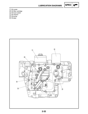 Page 602-32
1Oil cooler
2Oil filter cartridge
3Oil level switch
4Oil strainer
5Oil pump
6Oil pipe
LUBRICATION DIAGRAMSSPEC 