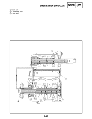 Page 612-33
1Main axle
2Oil delivery pipe
3Drive axle
LUBRICATION DIAGRAMSSPEC 