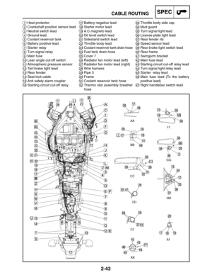 Page 712-43
33Throttle body side cap
34Mud guard
35Turn signal light lead
36License plate light lead
37Rear fender rib
38Speed sensor lead
39Rear brake light switch lead
40Rear frame
41Swingarm bracket
42Main fuse lead
43Starting circuit cut-off relay lead
44Turn signal light relay lead
45Starter  relay lead
46Main fuse lead (To the battery
positive lead)
47Right handlebar switch lead
17Battery negative lead
18Starter motor lead
19A.C.magneto lead
20Oil level switch lead
21Sidestand switch lead
22Throttle body...