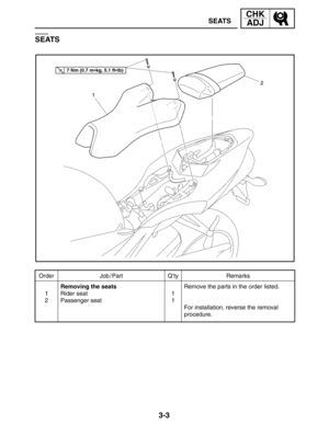 Page 803-3
Order Job / Part Q’ty Remarks
1
2Removing the seats
Rider seat
Passenger seat1
1Remove the parts in the order listed.
For installation, reverse the removal 
procedure.
7 Nm (0.7 mkg, 5.1 ftlb)
SEATS
CHK
ADJ
EAS00039
SEATS 