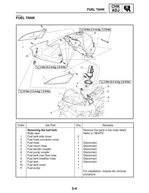 Page 813-4
Order Job / Part Q’ty Remarks
1
2
3
4
5
6
7
8
9
10
11Removing the fuel tank
Rider sear
Fuel tank side cover
Fuel hose connector cover
Fuel hose
Fuel return hose
Fuel sender coupler
Fuel pump coupler
Fuel tank over flow hose
Fuel tank breather hose
Fuel tank
Fuel tank cover
Fuel pump2
1
1
1
1
1
1
1
1
1
1Remove the parts in the order listed.
Refer to “SEATS”.
Disconnect.
Disconnect.
Disconnect.
Disconnect.
Disconnect.
Disconnect.
Disconnect.
For installation, reverse the removal
procedure.
10 Nm (1.0...