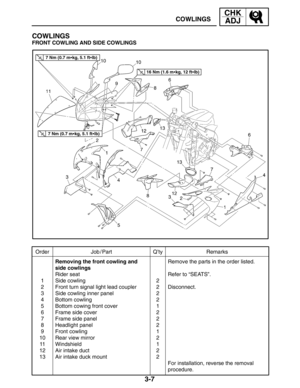 Page 843-7
Order Job / Part Q’ty Remarks
1
2
3
4
5
6
7
8
9
10
11
12
13Removing the front cowling and
side cowlings
Rider seat
Side cowling
Front turn signal light lead coupler
Side cowling inner panel
Bottom cowling
Bottom cowing front cover
Frame side cover
Frame side panel
Headlight panel
Front cowling
Rear view mirror
Windshield
Air intake duct
Air intake duck mount2
2
2
2
1
2
2
2
1
2
1
2
2Remove the parts in the order listed.
Refer to “SEATS”.
Disconnect.
For installation, reverse the removal
procedure.
7...