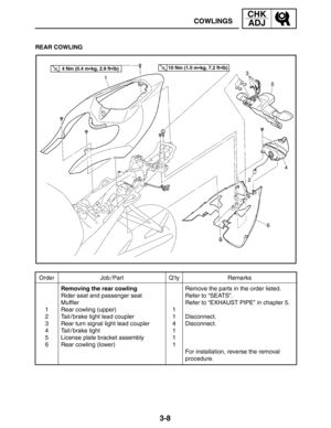 Page 853-8
Order Job / Part Q’ty Remarks
1
2
3
4
5
6Removing the rear cowling
Rider seat and passenger seat
Muffler
Rear cowling (upper)
Tail / brake light lead coupler
Rear turn signal light lead coupler
Tail / brake light
License plate bracket assembly
Rear cowling (lower)1
1
4
1
1
1Remove the parts in the order listed.
Refer to “SEATS”.
Refer to “EXHAUST PIPE” in chapter 5.
Disconnect.
Disconnect.
For installation, reverse the removal
procedure.
4 Nm (0.4 mkg, 2.9 ftlb)10 Nm (1.0 mkg, 7.2 ftlb)
COWLINGS...