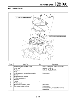 Page 873-10
Order Job / Part Q’ty Remarks
1
2
3
4
5
6
7
8
9
10Removing the air filter case
Rider sear
Fuel tank
Plug
Air temperature sensor lead coupler
Spacer
Air temperature sensor
Air filter case cover
Air filter
Funnel
Air filter case
Air induction system hose
Crankcase breather hose1
1
1
1
1
1
2
1
1
1Remove the parts in the order listed.
Refer to “SEATS”.
Refer to “FUEL TANK”.
Disconnect.
Disconnect.
Disconnect.
For installation, reverse the removal
procedure.
2 Nm (0.2 mkg, 1.4 ftlb)
3.4 Nm (0.34 mkg,...