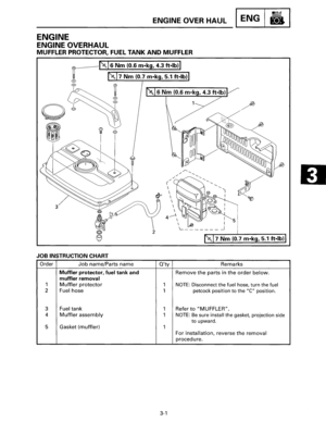 Page 22ENGINE OVER HAUL ENG 
ENGINE 
ENGINE OVERHAUL 
MUFFLER PROTECTOR, FUEL TANK AND MUFFLER 
IELft ___ (Sia Nm (0:6 m•kg, 4.3 ft-lb)l 
~ [ 17 Nm (0. 7 m•kg, 5.1 ft-lb) I @ @ I 
0 
JOB INSTRUCTION CHART 
Order Job name/Parts name 
Muffler protector, fuel tank and 
muffler removal 
1 Muffler protector 
2 
Fuel hose 
3 Fuel tank 
4 Muffler assembly 
5  Gasket (muffler) 
2 
7 Nm (0.7 m•kg, 5.1 ft-lb) 
Oty Remarks 
Remove 
the parts in the order below. 
1 NOTE: Disconnect  the fuel  hose,  turn the fuel 
1...