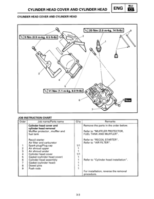 Page 24CYLINDER HEAD COVER AND CYLINDER HEAD ENG 
CYLINDER HEAD COVER AND CYLINDER HEAD 
3 
JOB INSTRUCTION  CHART 
Order Job name/Parts name Oty 
Cylinder head cover  and 
cylinder head removal 
Muffler protector , muffler and 
fuel tank 
Recoil starter 
Air filter and carburetor 
1 Spark  plug/Plug  cap 1/1 
2 Air shroud upper 1 
3 
Air shroud under 1 
4 
Cylinder head cover 1/1 
5 Gasket (cylinder head  cover) 1 
6 
Cylinder head assembly 1 
7 
Gasket (cylinder head) 1 
8 Dowel pins 1 
9 Push  rods 1 
3-3...