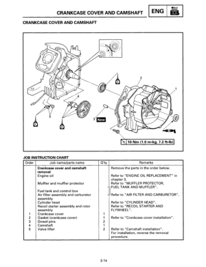 Page 35CRANKCASE COVER AND CAMSHAFT ENG 
CRANKCASE COVER AND CAMSHAFT 
l 
m 
JOB INSTRUCTION CHART 
Order Job name/parts name 
Crankcase  cover and camshaft 
removal 
Engine oil 
Muffler and muffler protector 
Fuel tank and control box 
Air filter assembly and carburetor 
assembly 
Cylinder head 
Recoil starter assembly and rotor 
assembly 
1  Crankcase cover 
2 Gasket  (crankcase  cover) 
3 
Dowel pins 
4 Camshaft 
5 
Valve lifter 
2 
10 Nm (1.0 m•kg, 7.2 ft-lb) 
Oty Remarks 
Remove 
the parts  in the order...