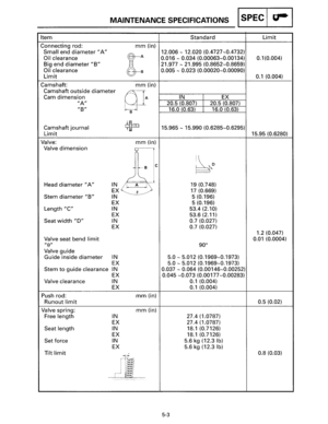 Page 62MAINTENANCE SPECIFICATIONS I SPEC I g-
Item 
Connecting rod: 
Small end diameter A 
Oil clearance 
Big  end  diameter B 
Oil clearance 
Limit 
Camshaft: 
Camshaft  outside 
diameter 
Cam dimension 
A 
B 
Camshaft journal 
Limit 
Valve: 
Valve 
dimension 
mm (in) 
mm (in) 
QJ· 
B 
mm (in) 
c 
/~ 
Head  diameter A ~~'I : ~ 
Stem  diameter B 
Length C 
Seat width D 
Valve seat bend limit 
8 
Valve guide 
IN 
EX 
IN 
EX 
IN 
EX 
Guide  inside diameter IN 
EX 
Stem to guide clearance  IN 
EX 
Valve...